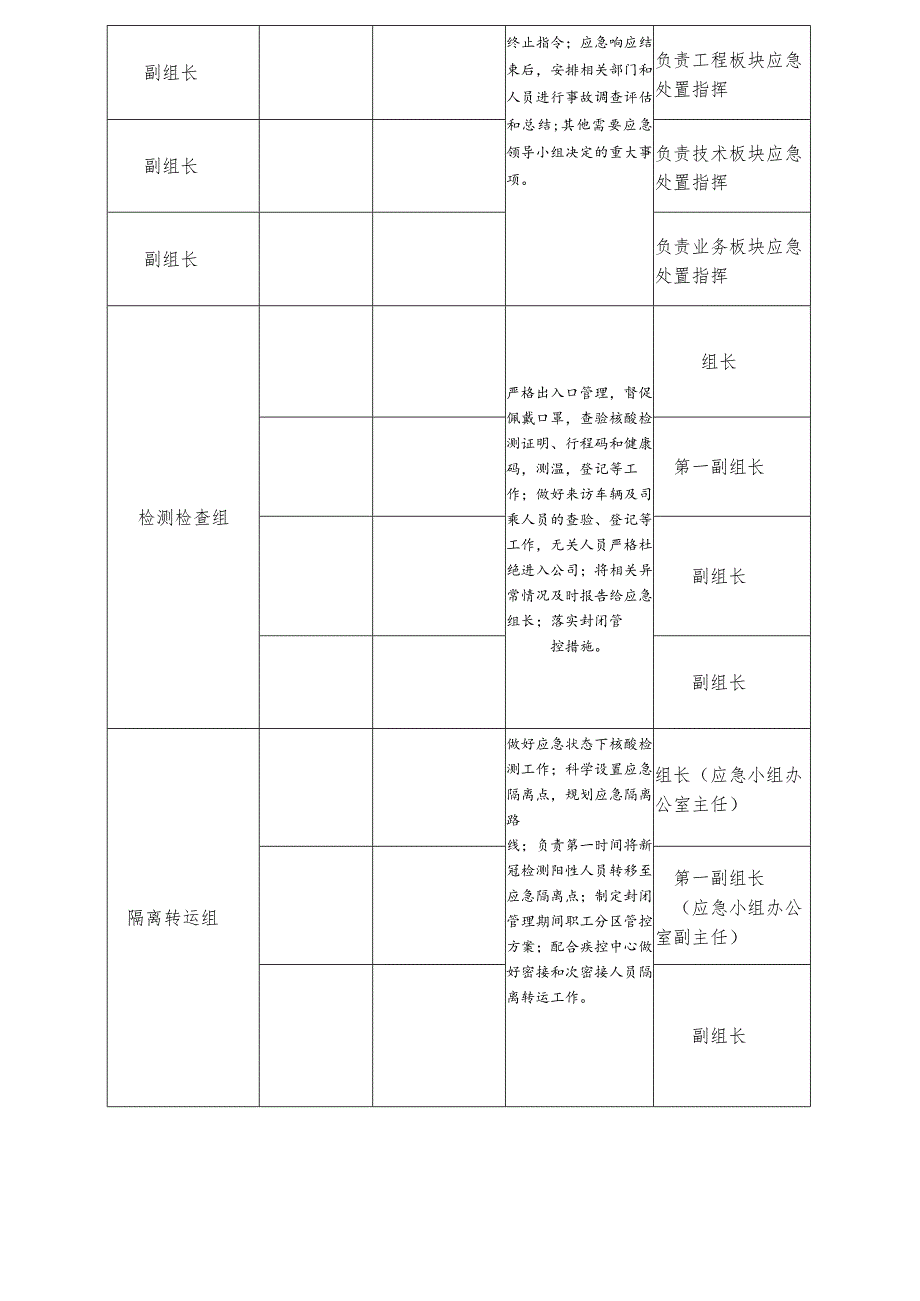 疫情防控应急预案.docx_第2页