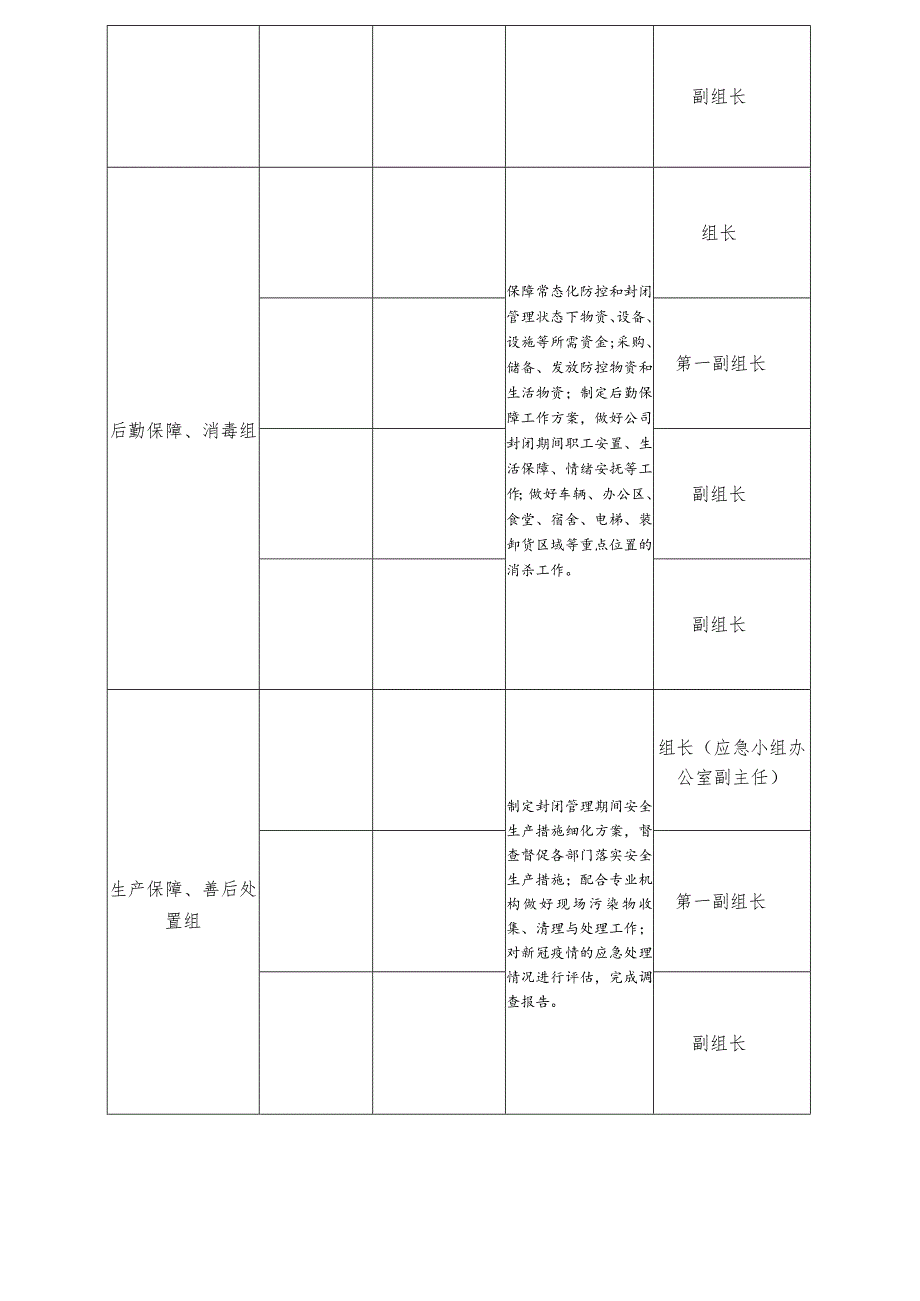 疫情防控应急预案.docx_第3页