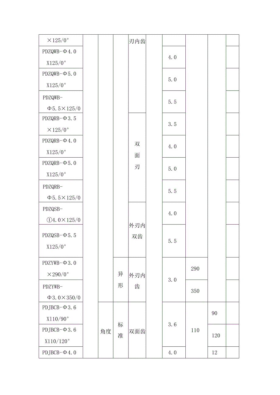 一次性使用无菌刀头产品技术要求.docx_第2页