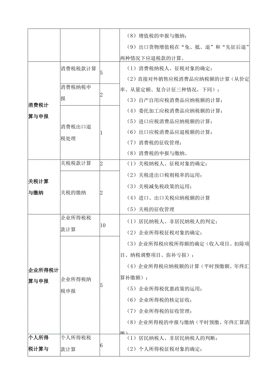 《税费计算与申报》课程标准.docx_第3页