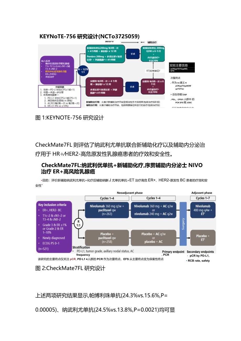 2023年度HR阳性乳腺癌盘点.docx_第2页