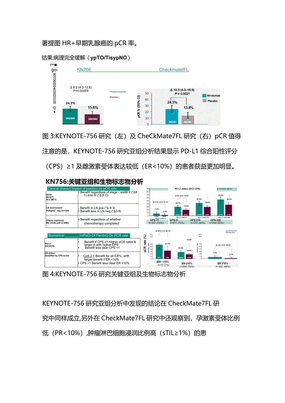 2023年度HR阳性乳腺癌盘点.docx_第3页