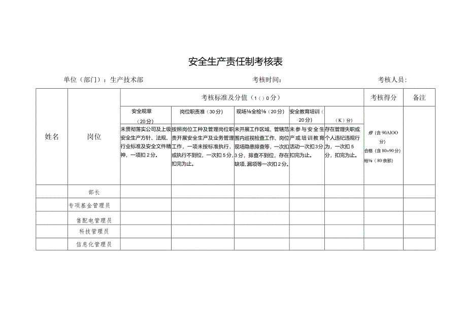 生产技术部安全生产责任制考核表.docx_第1页