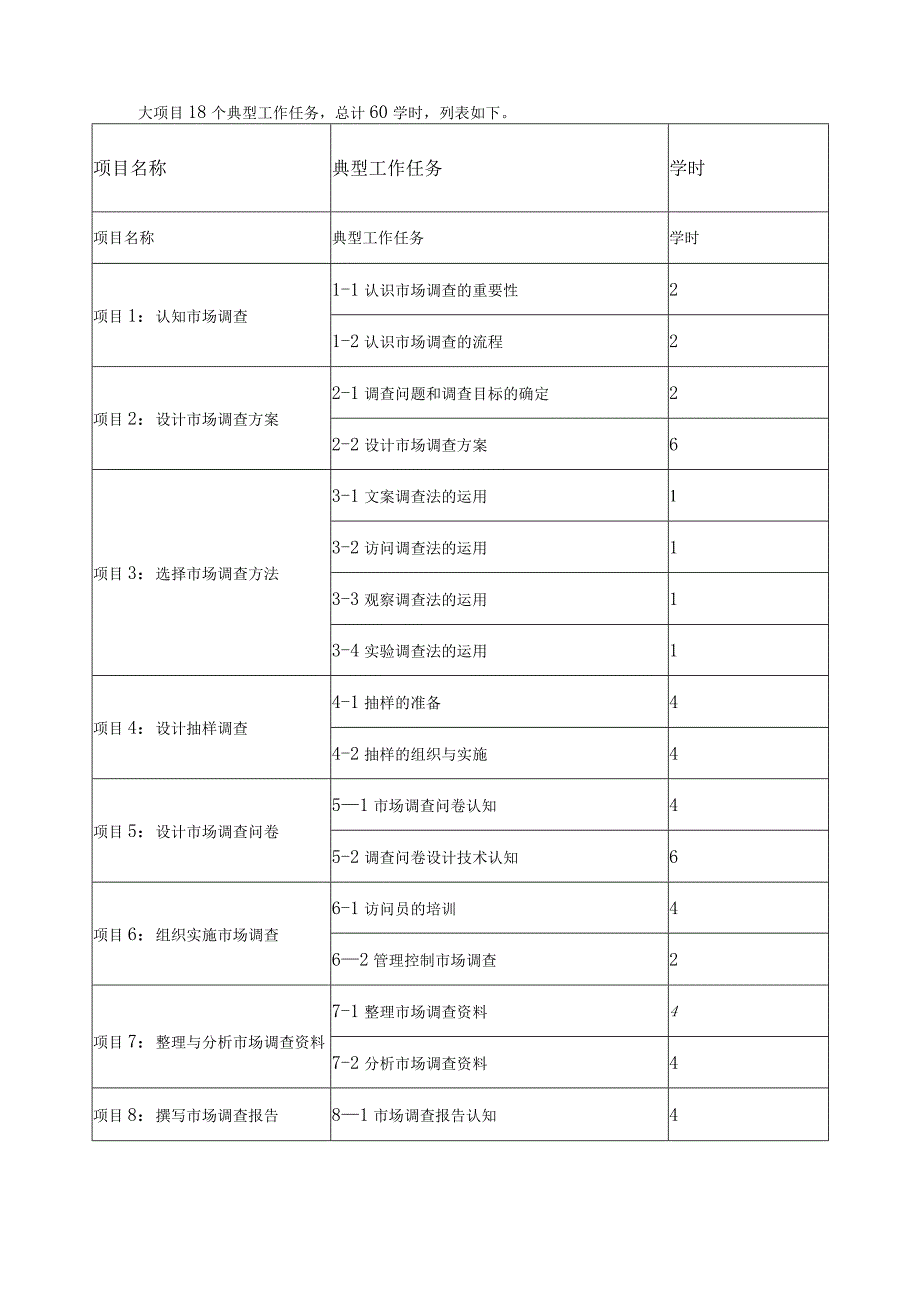 《市场调查与分析》课程标准.docx_第3页