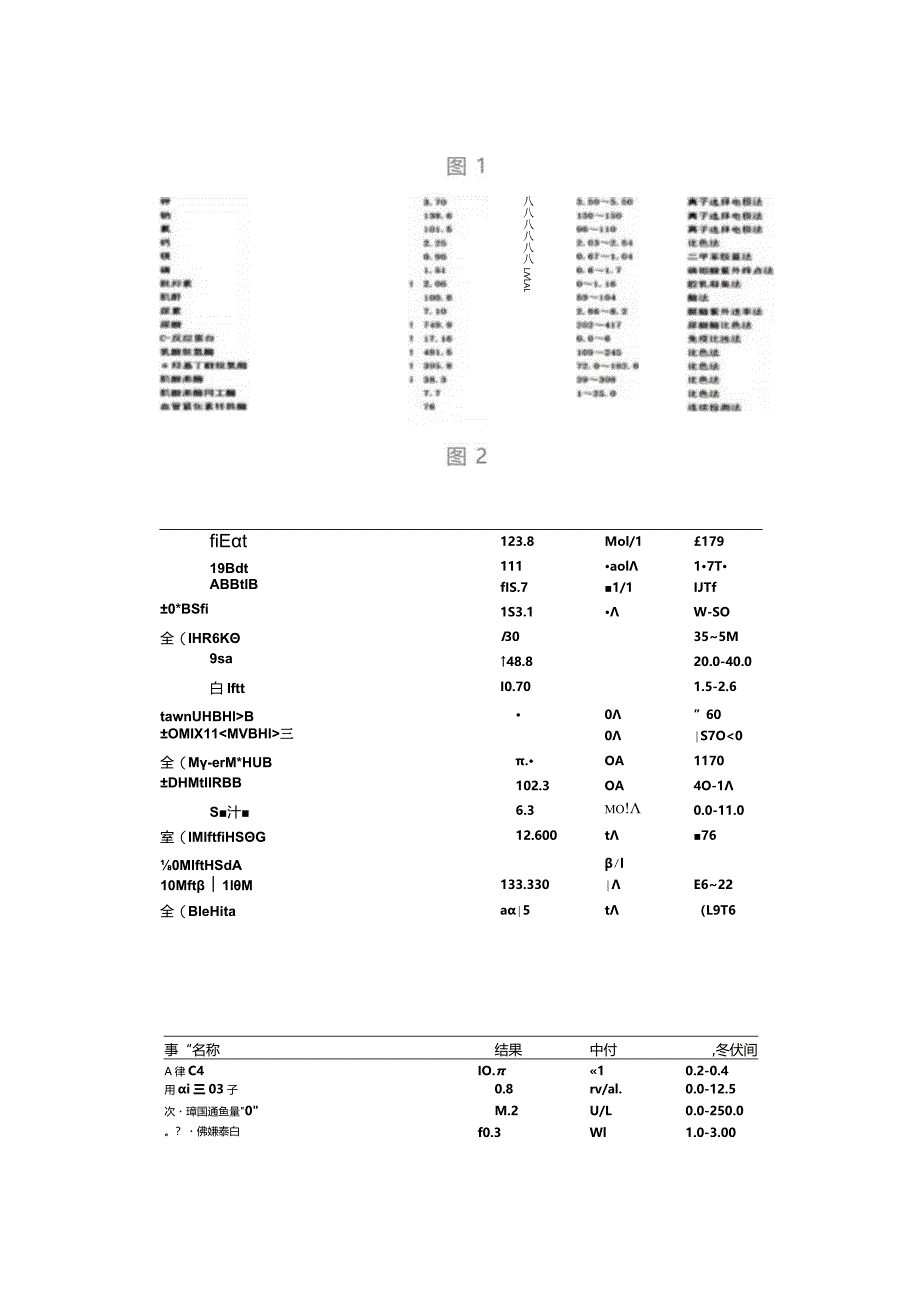 2024罕见病：淋巴浆细胞淋巴瘤.docx_第3页