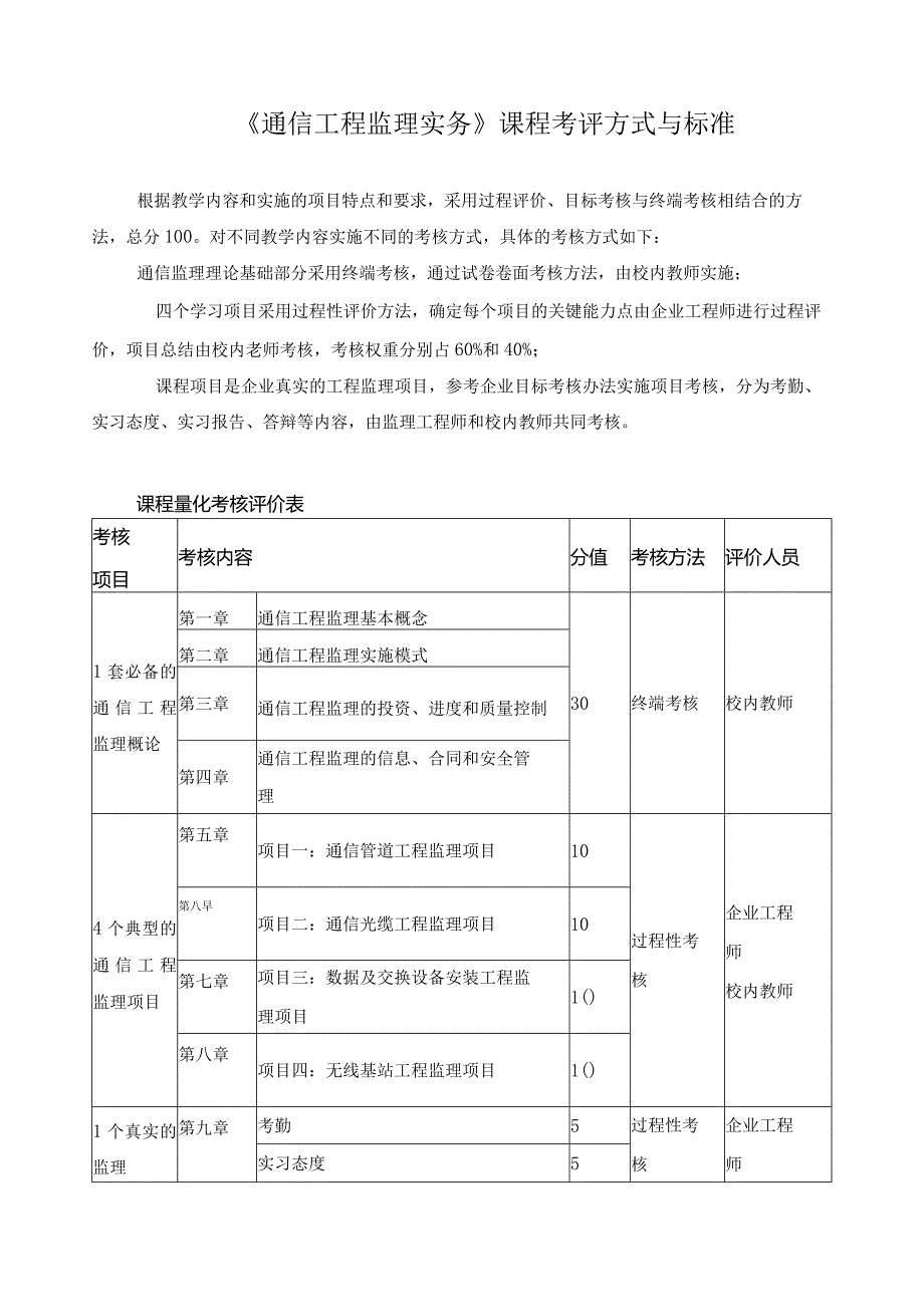 《通信工程监理实务》课程考评方式与标准.docx_第1页