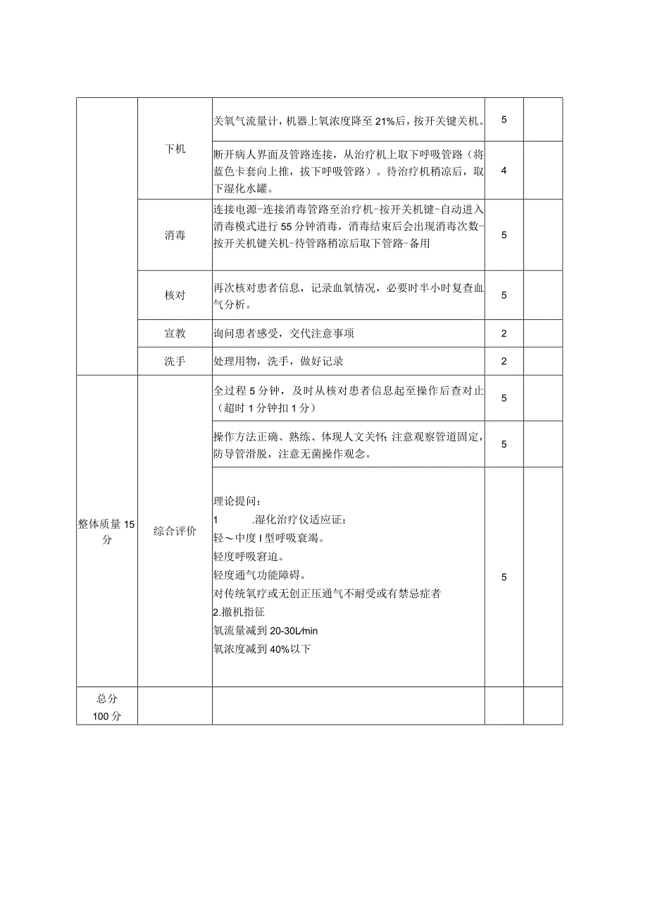 高流量湿化治疗仪操作评分标准.docx_第2页