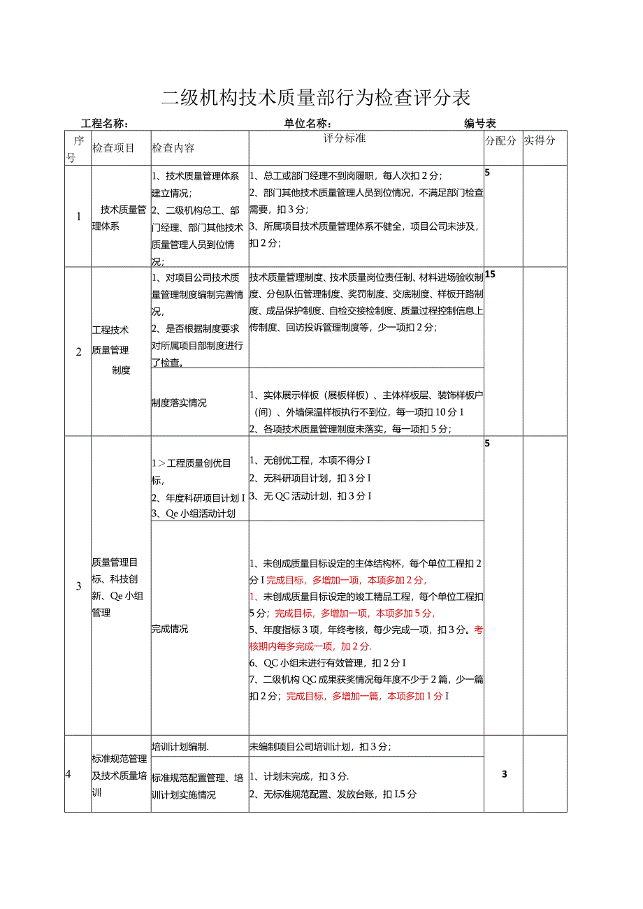 级机构技术质量部行为检查评分表.docx_第1页