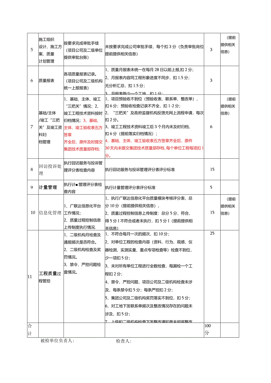 级机构技术质量部行为检查评分表.docx_第2页