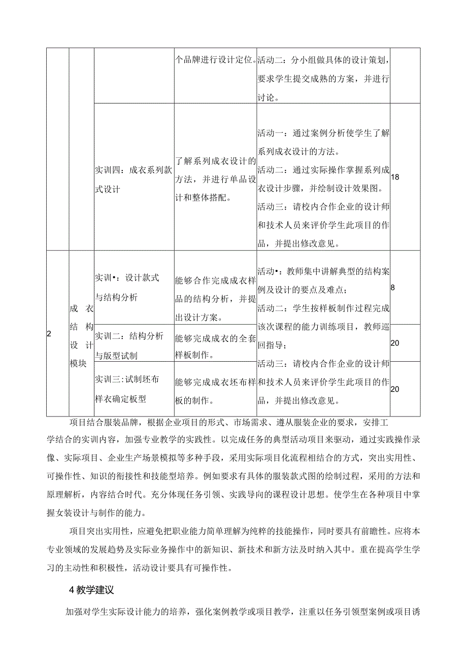 《数字绘画服装设计》课程标准.docx_第3页