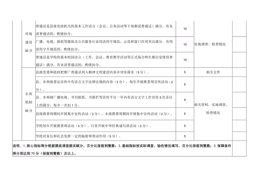 东安市普通话基本普及县域验收指导标准.docx_第3页