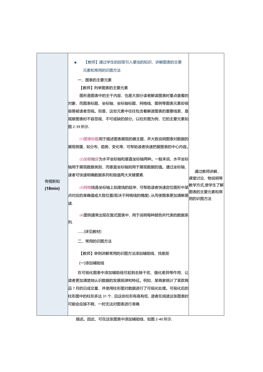 《商务数据分析与应用》教案第6课了解商务数据可视化分析方法.docx_第2页