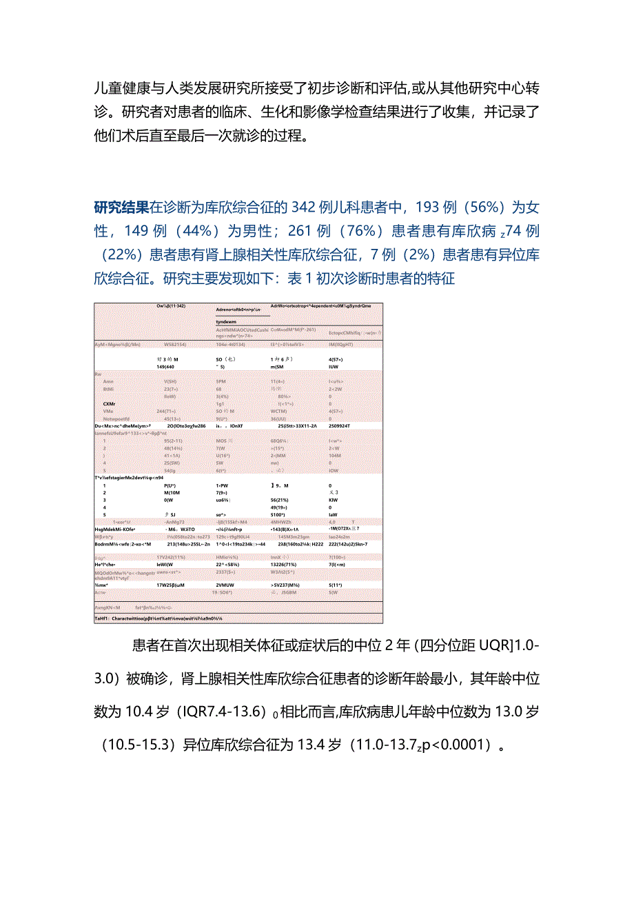 2024儿童库欣综合征的临床特征.docx_第2页