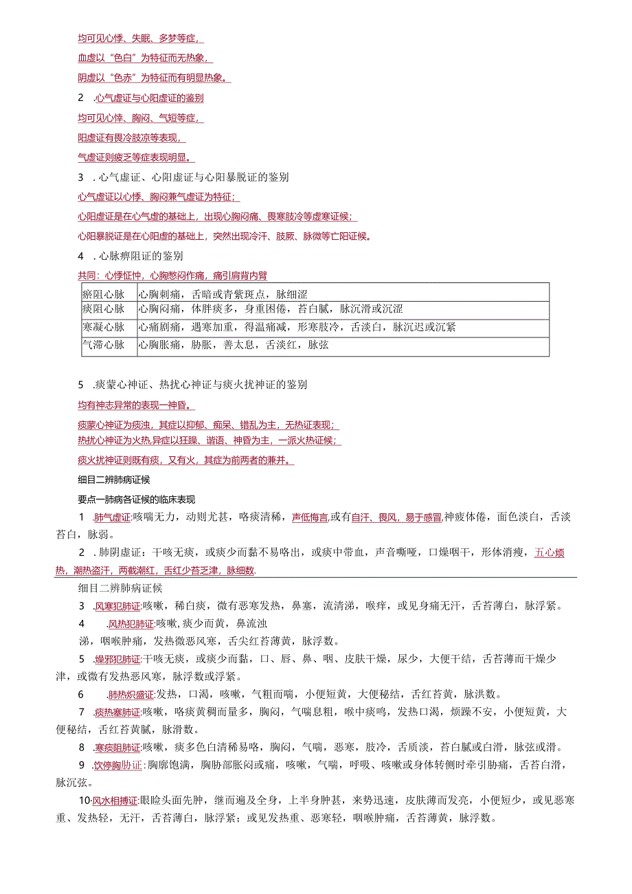 中医内科主治医师资格笔试相关专业实践能力考点解析(9)：脏腑辨证.docx_第2页