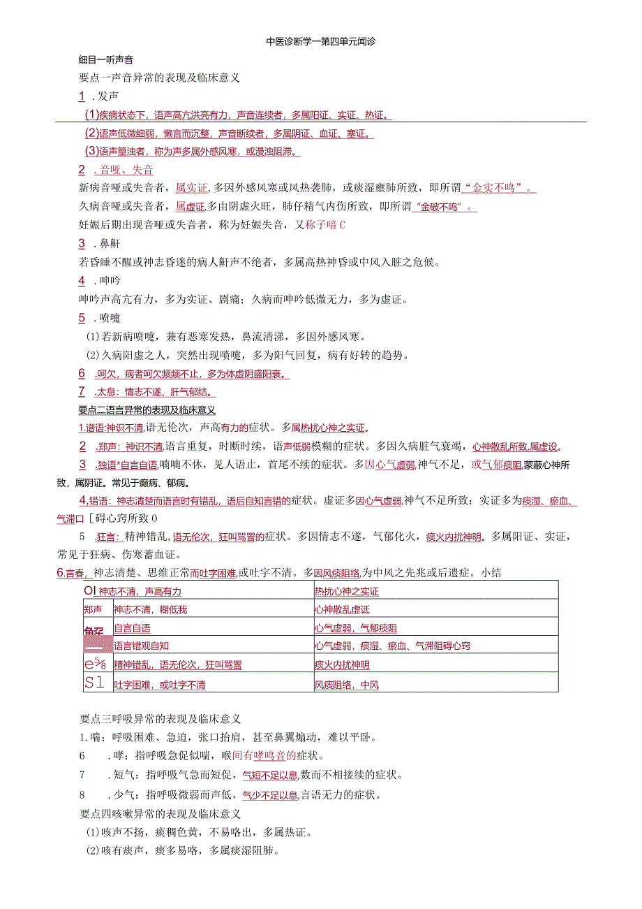 中医内科主治医师资格笔试相关专业实践能力考点解析(4)：闻诊.docx_第1页