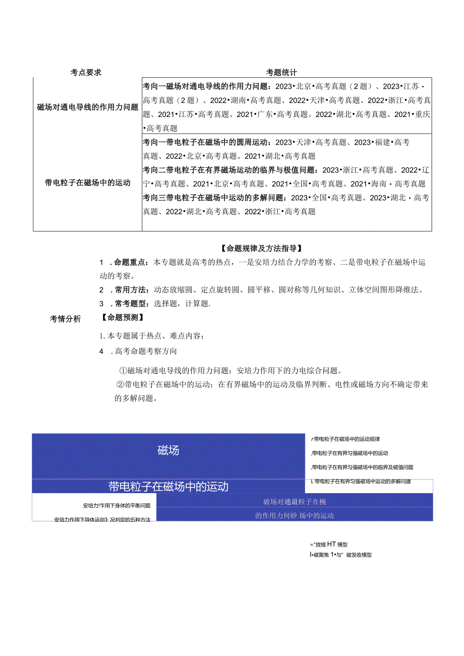 专题10磁场带电粒子在磁场中的运动（讲义）（解析版）.docx_第2页