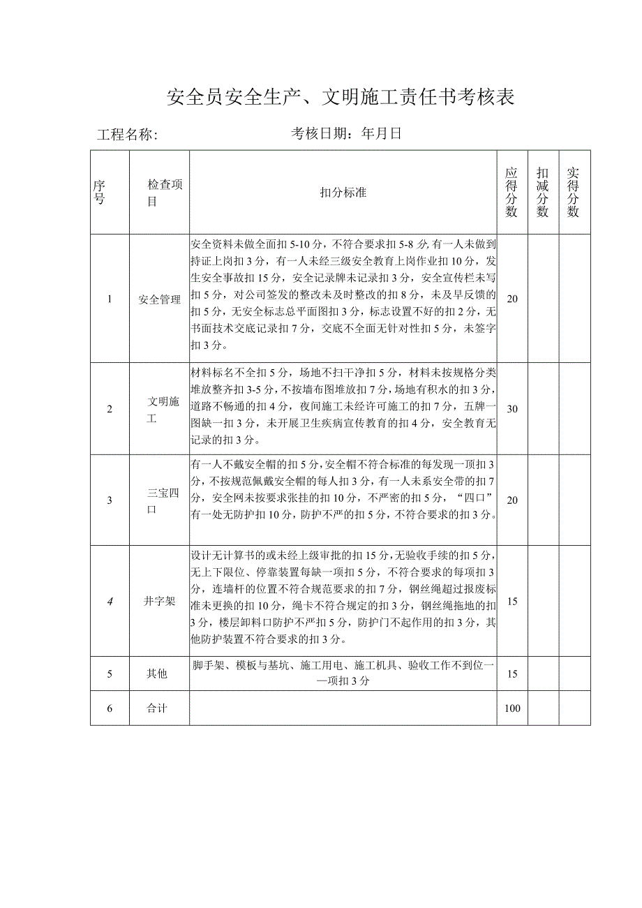 安全员安全生产、文明施工责任书考核表.docx_第1页