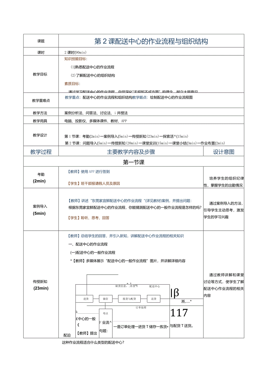 《配送中心运营管理实务》教案第2课配送中心的作业流程与组织结构.docx_第1页
