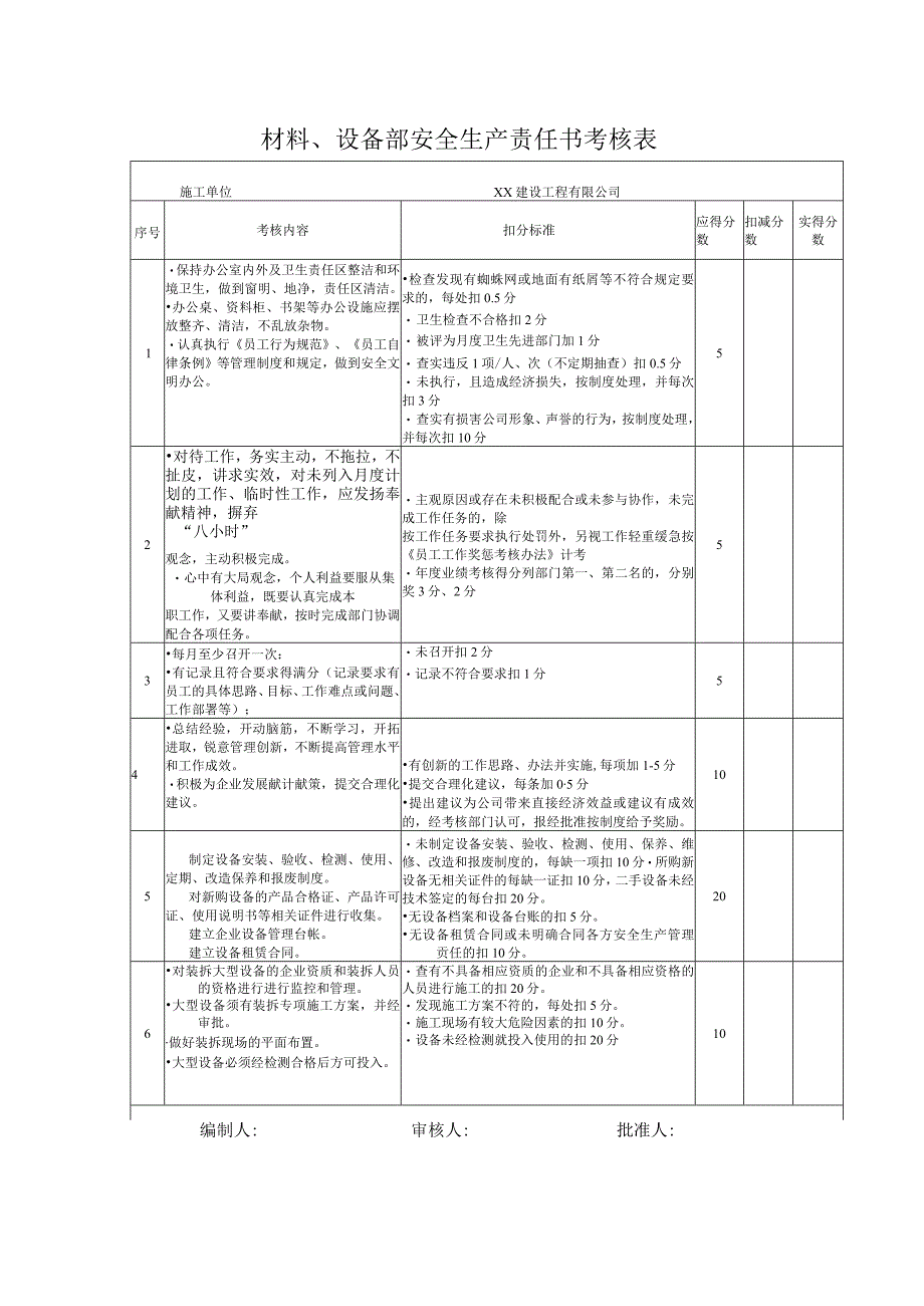 材料、设备部安全生产责任书考核表.docx_第1页