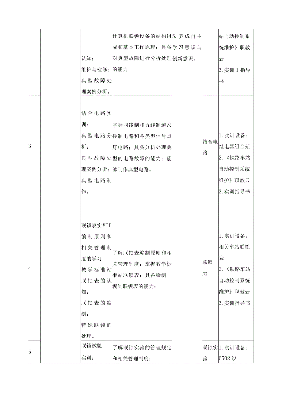 《铁路车站自动控制系统实训》联盟课程标准.docx_第3页