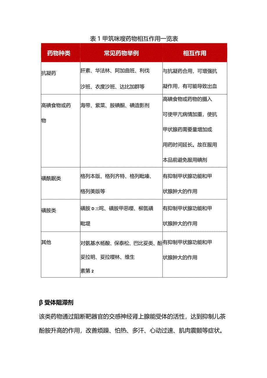 2024治疗甲状腺疾病的药物.docx_第2页