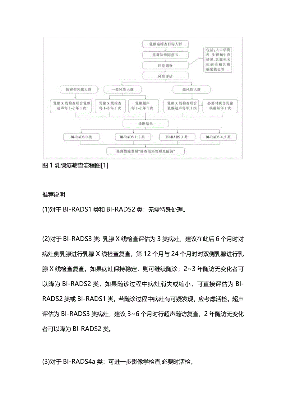 2024乳腺癌筛查方法的共识与争议.docx_第3页