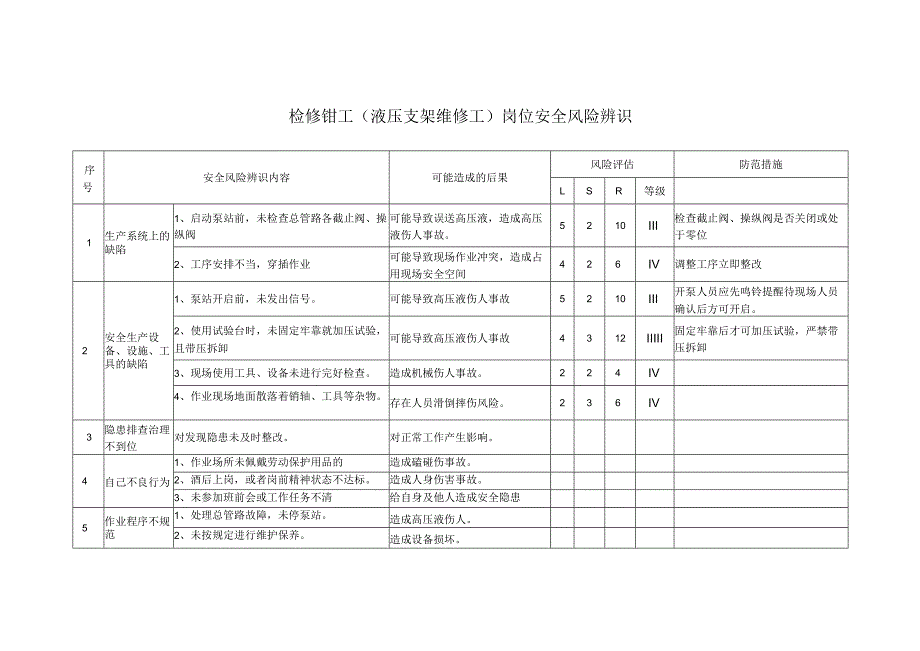 检修钳工（液压支架维修工）岗位安全风险辨识.docx_第1页