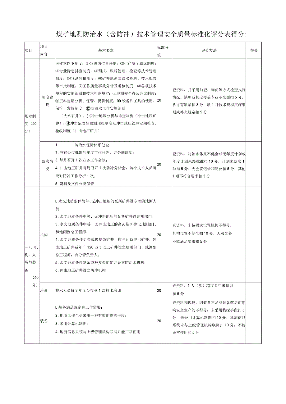 煤矿地测防治水（含防冲）技术管理安全质量标准化评分表.docx_第1页