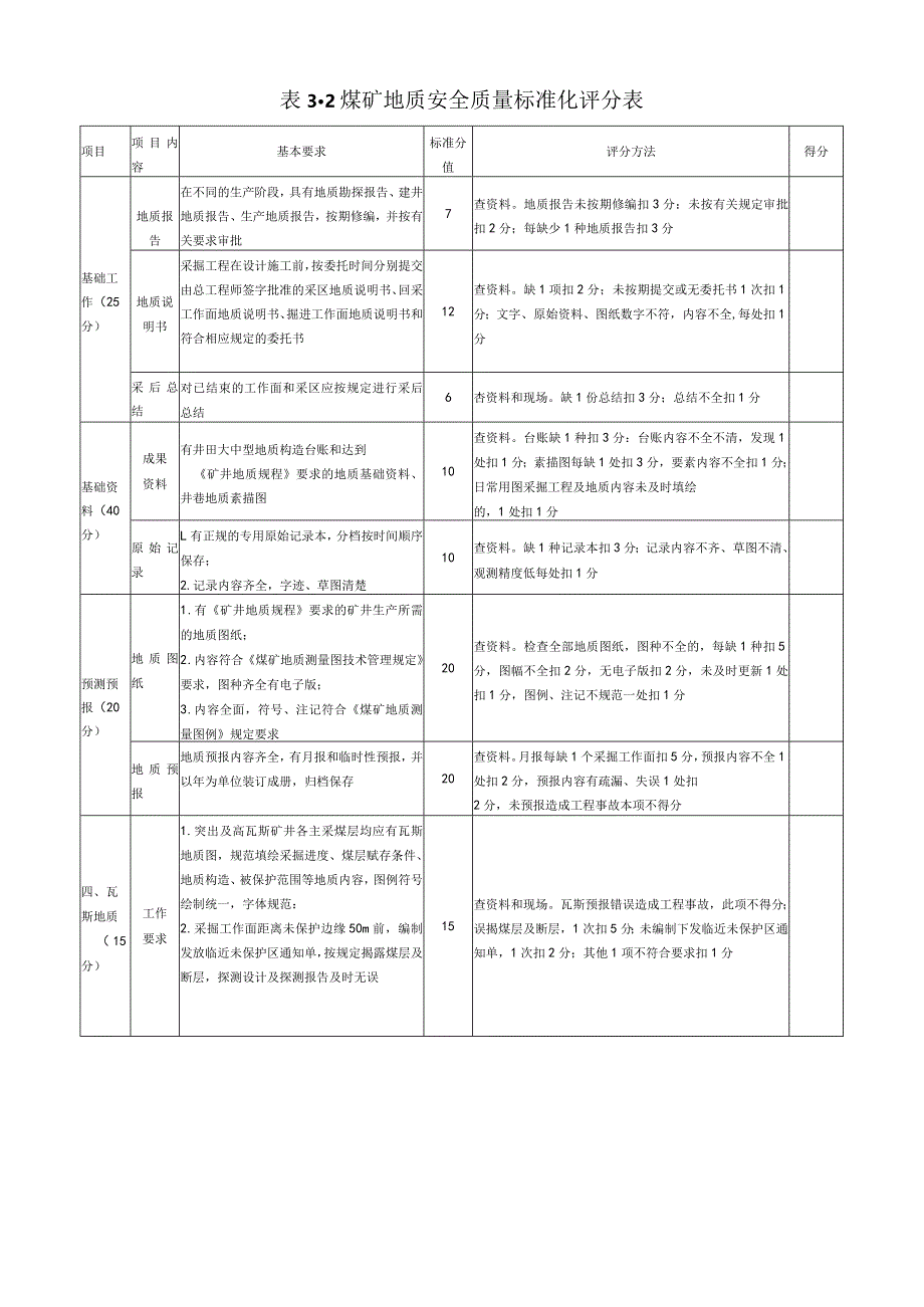 煤矿地测防治水（含防冲）技术管理安全质量标准化评分表.docx_第2页