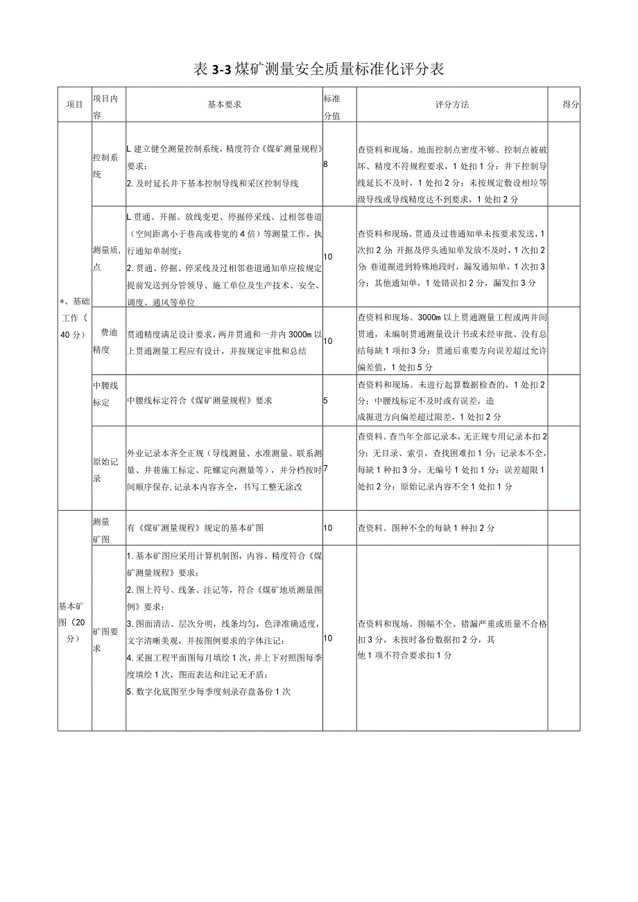 煤矿地测防治水（含防冲）技术管理安全质量标准化评分表.docx_第3页