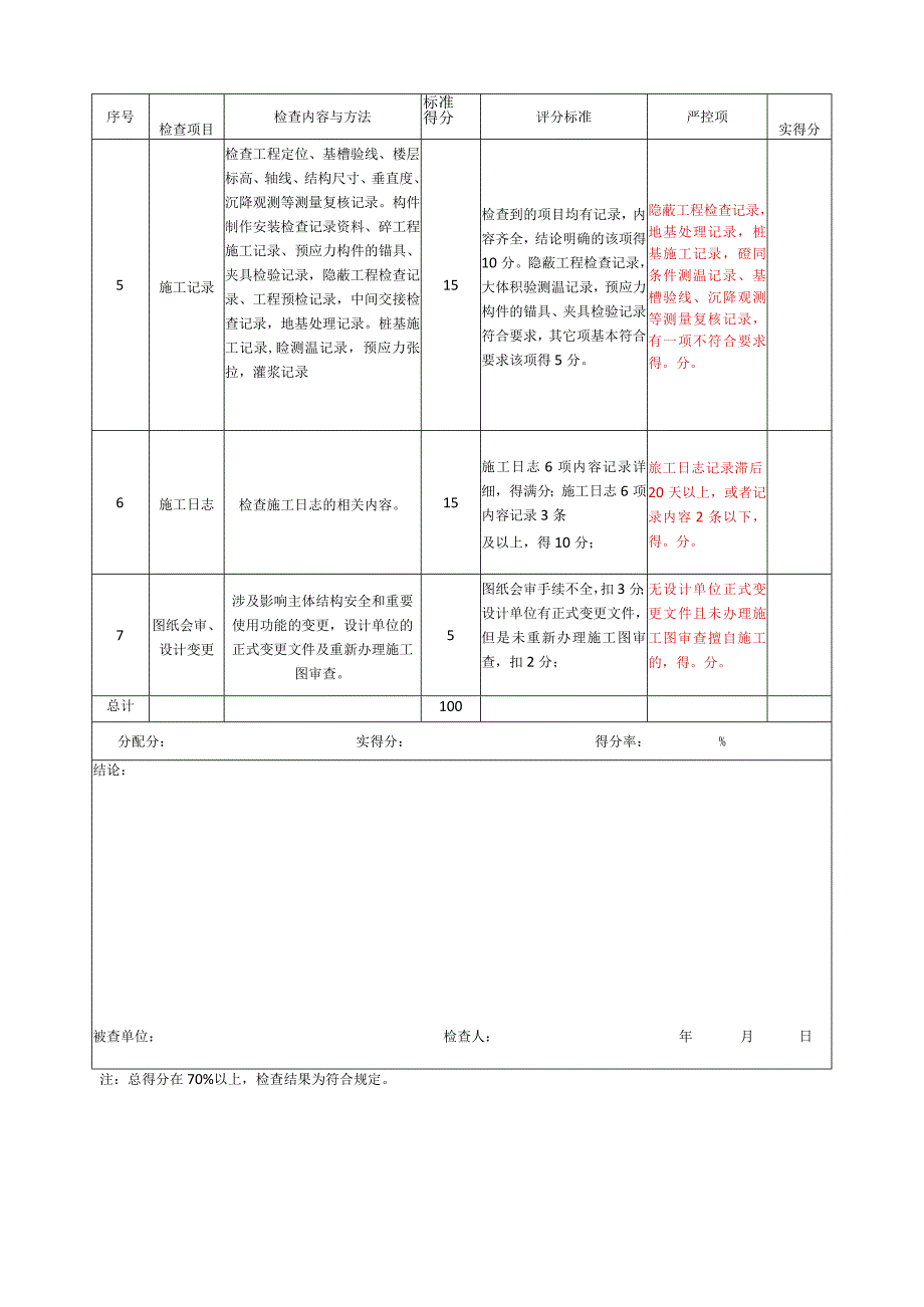 技术资料检查评定表.docx_第2页