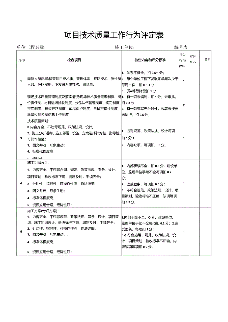 项目技术质量工作行为评定表.docx_第1页