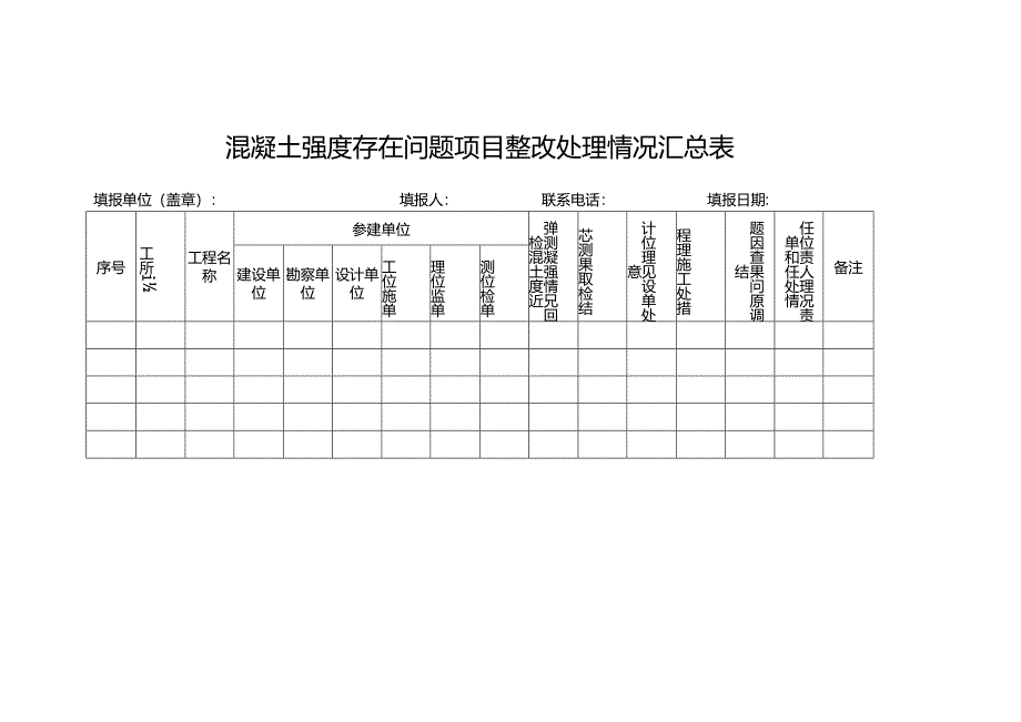 混凝土强度存在问题项目整改处理情况汇总表.docx_第1页