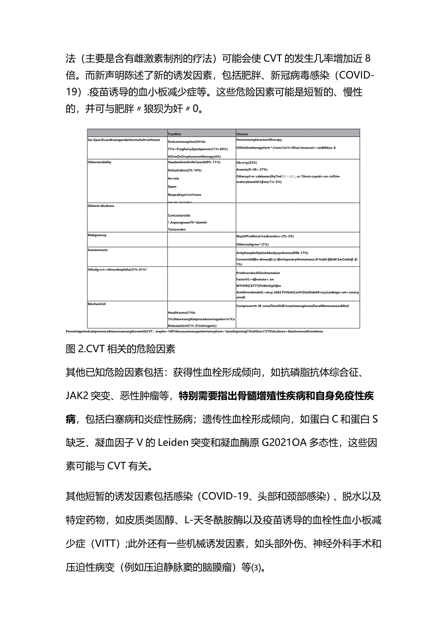 2024脑静脉血栓形成认知.docx_第2页