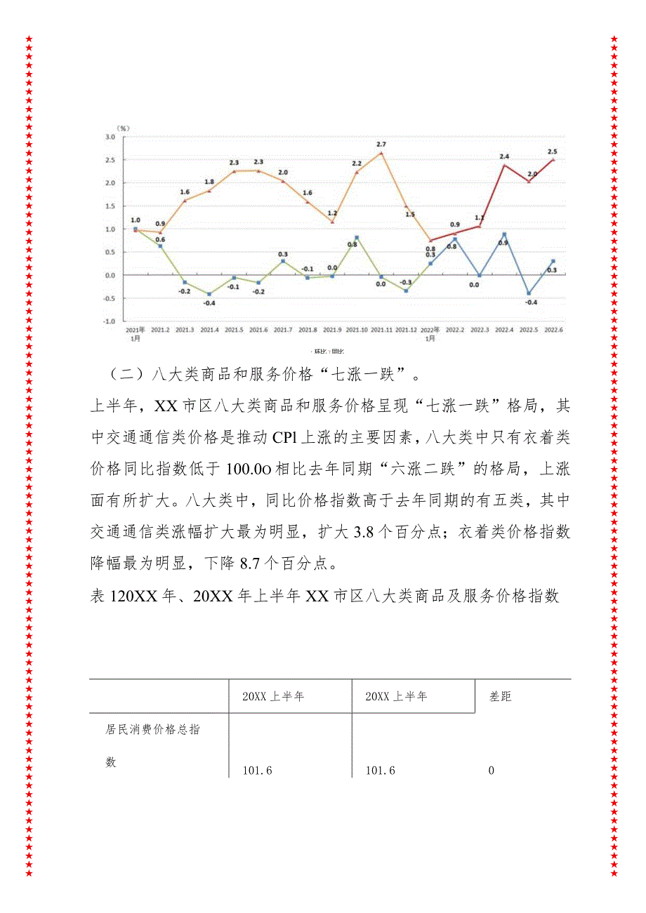 上半年XX市区居民消费价格运行情况简析.docx_第3页