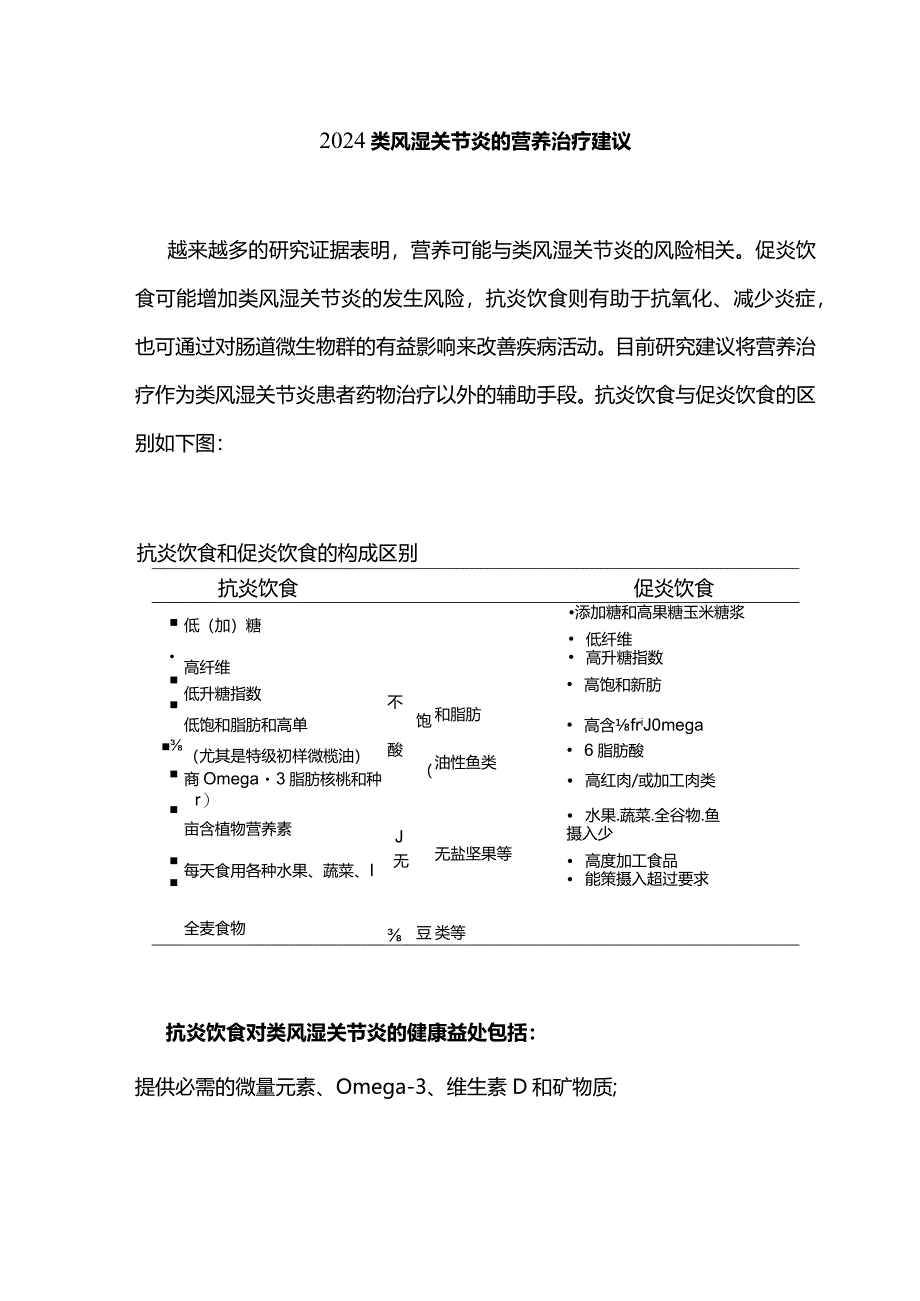 2024类风湿关节炎的营养治疗建议.docx_第1页