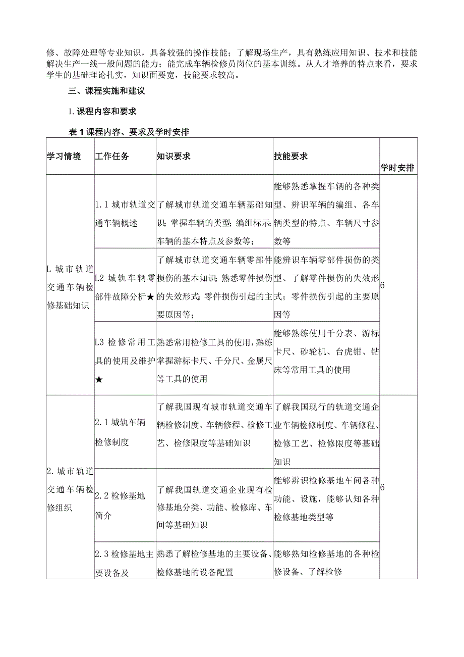 《城市轨道交通车辆机械检修》课程标准.docx_第3页