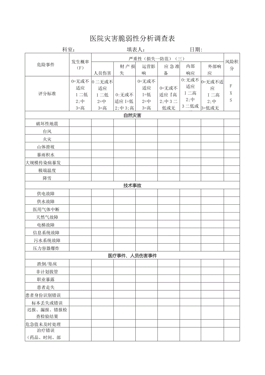 医疗部反馈灾害脆弱性粉分析调查表.docx_第1页