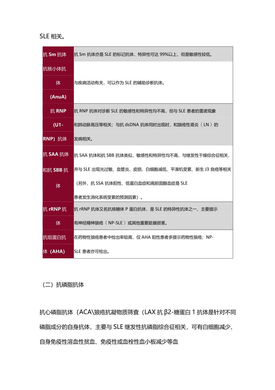 2024系统性红斑狼疮临床常见问题.docx_第3页