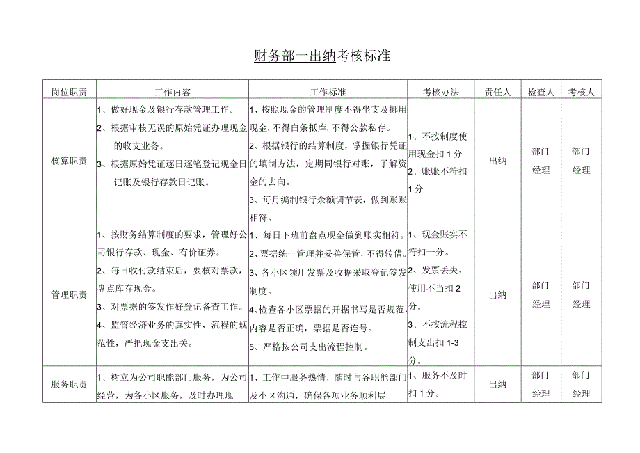 物业出纳岗位考核标准.docx_第1页