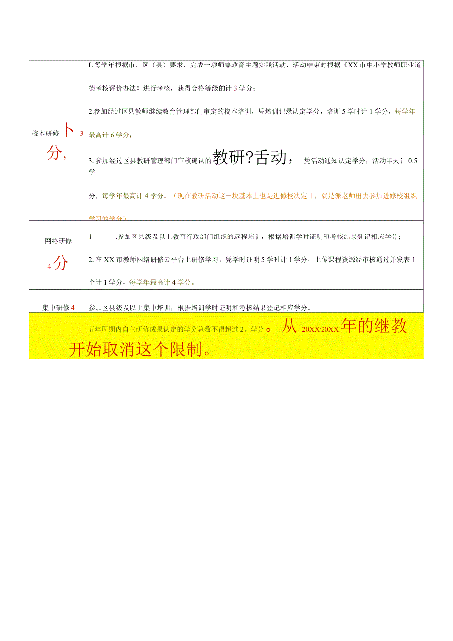 中小学教师培训学分折算参考表.docx_第2页