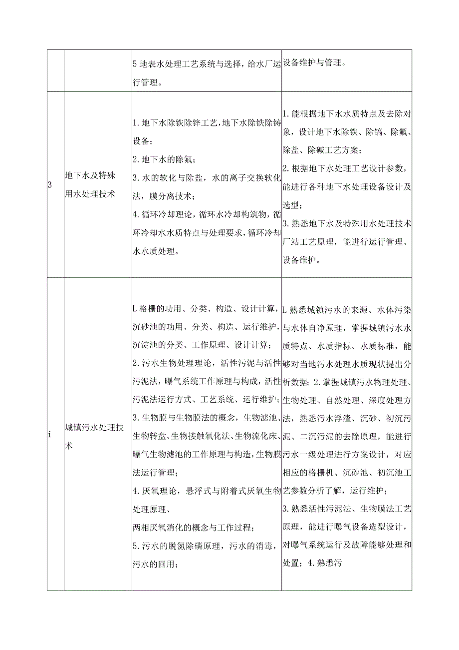 《水处理工程技术》课程总体设计.docx_第3页