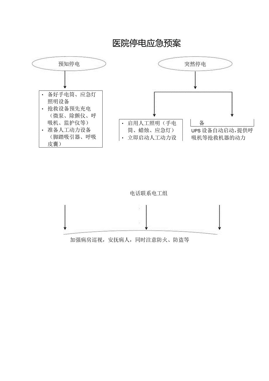 医院停电应急预案.docx_第1页