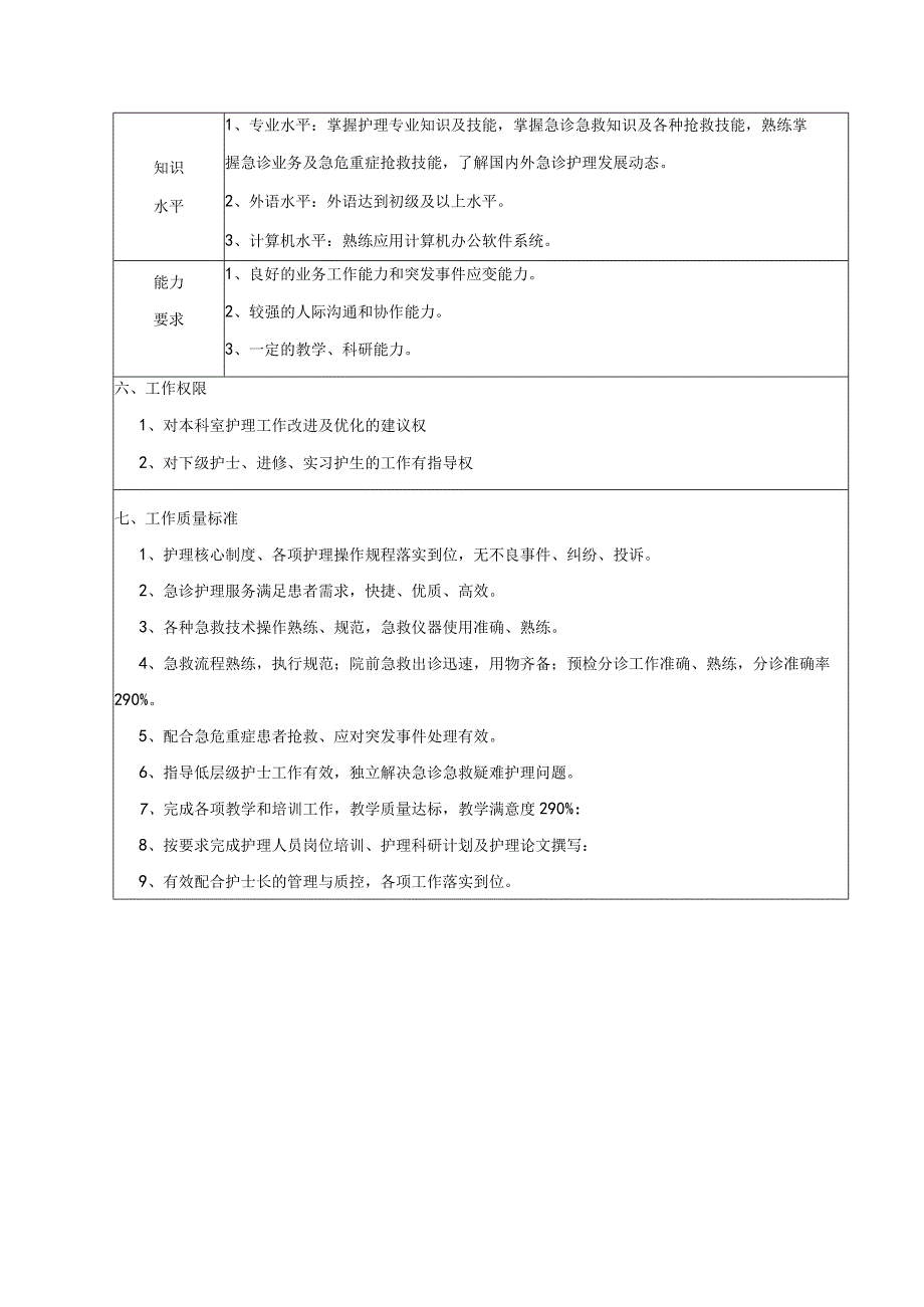 急诊护理专科护士岗位说明书.docx_第2页