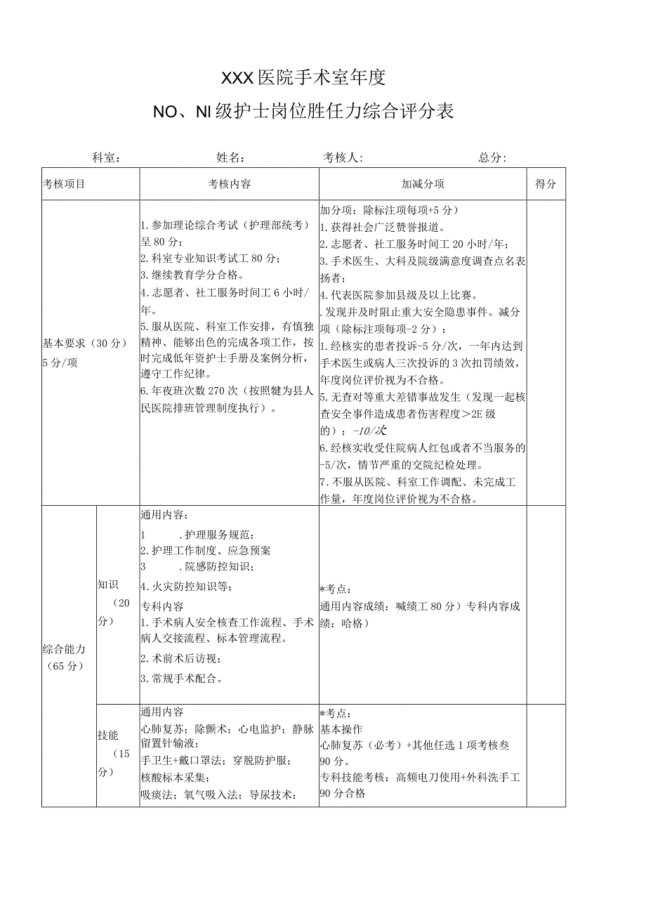 医院s手术室N0N1级护士考核评分表.docx_第1页