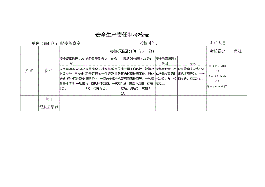 纪委监察室安全生产责任制考核表.docx_第1页