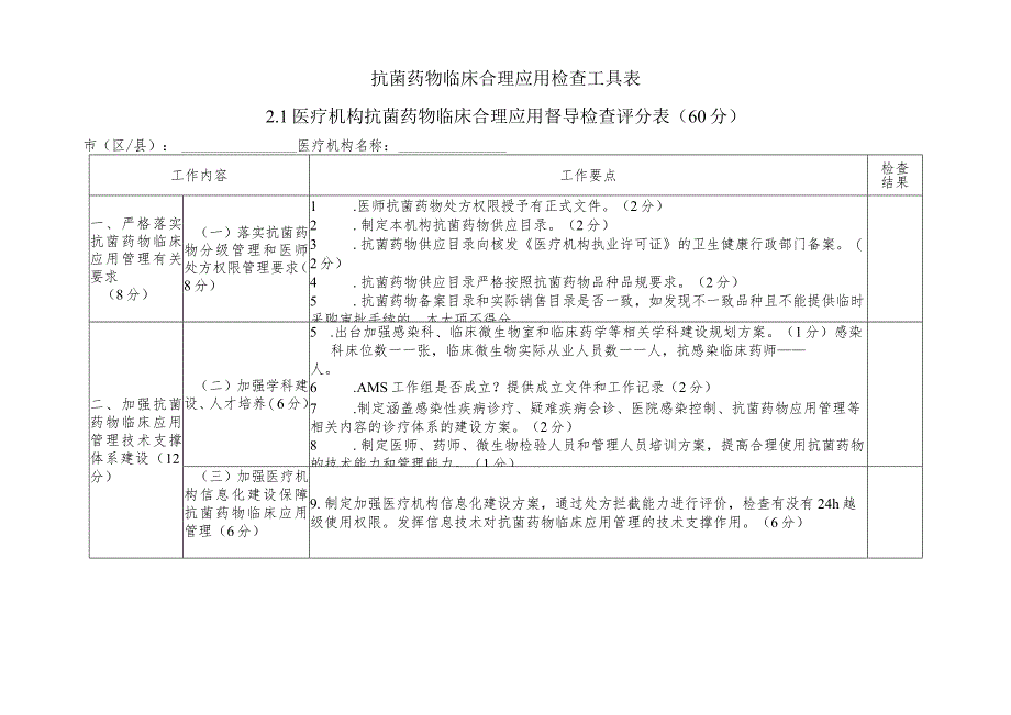 抗菌药物临床合理应用检查工具表.docx_第1页