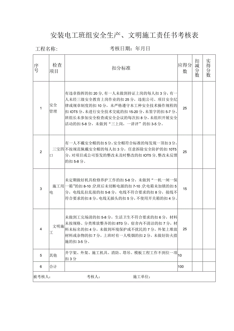 安装电工班组安全生产、文明施工责任书考核表.docx_第1页