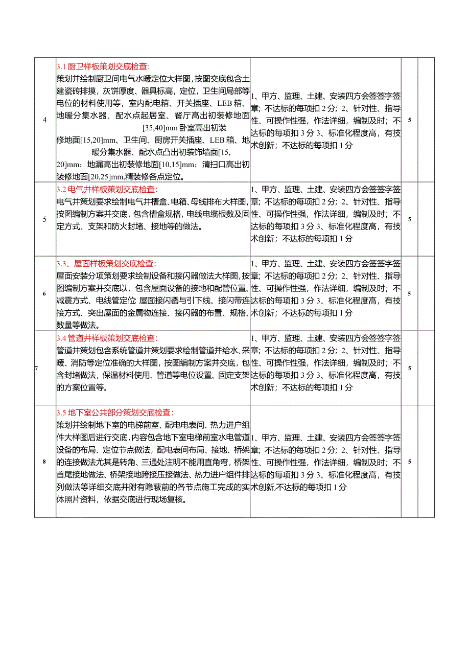 安装工程技术质量检查装饰阶段评定表.docx_第2页