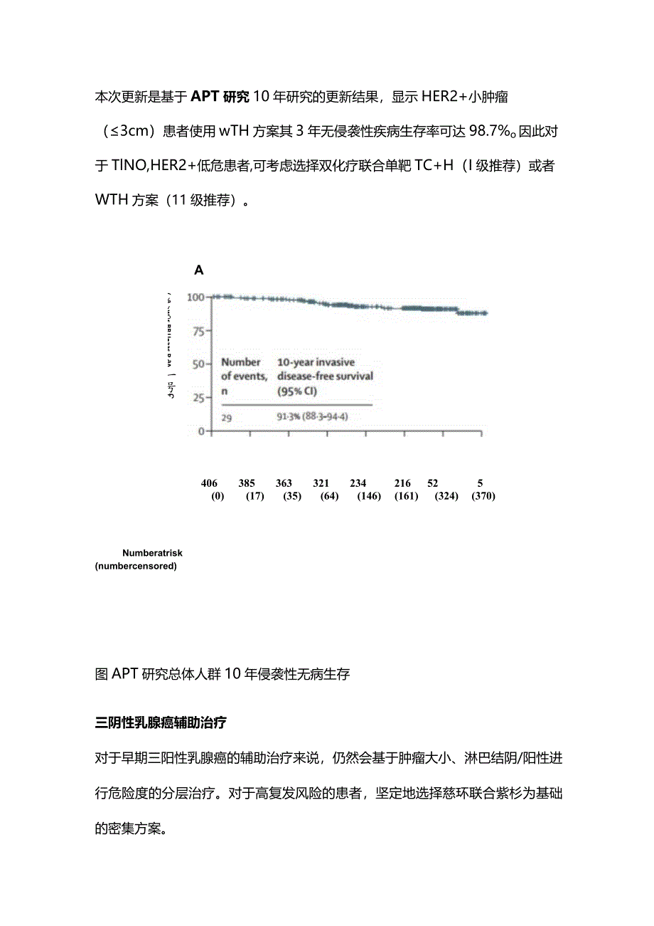 2023年CSCO乳腺癌指南：术后辅助治疗更新要点.docx_第2页